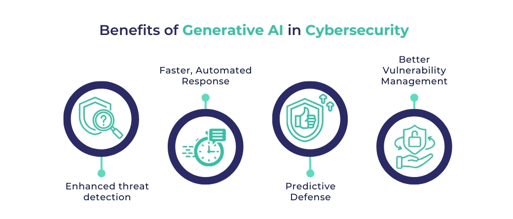 Benefits of Generative AI in cybersecurity