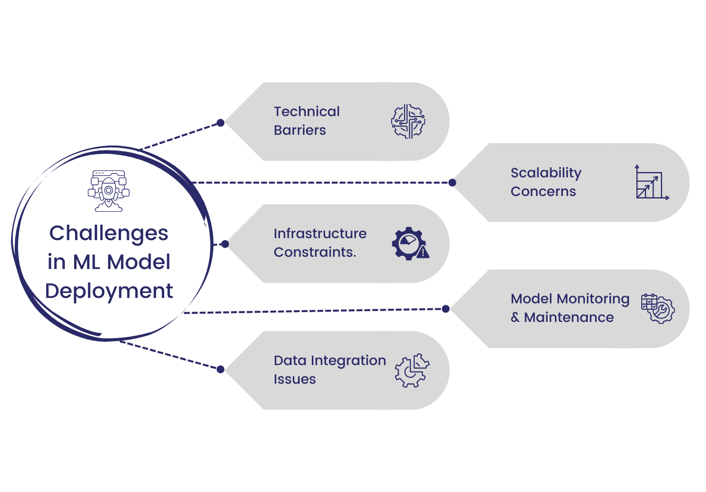 Challenges in ML Model Deployment