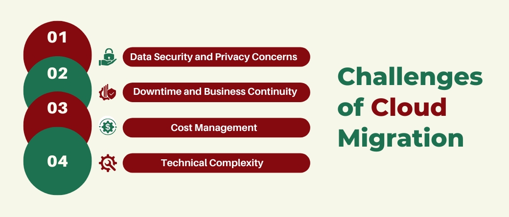 Challenges of Cloud Migration