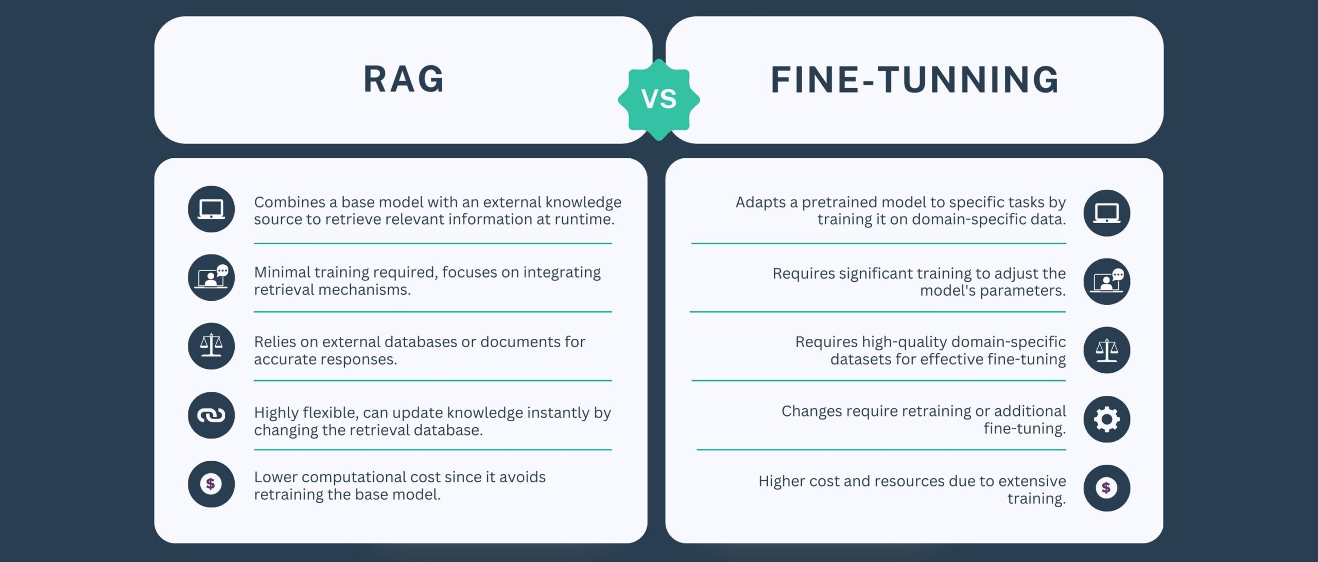 RAG vs fine tunning