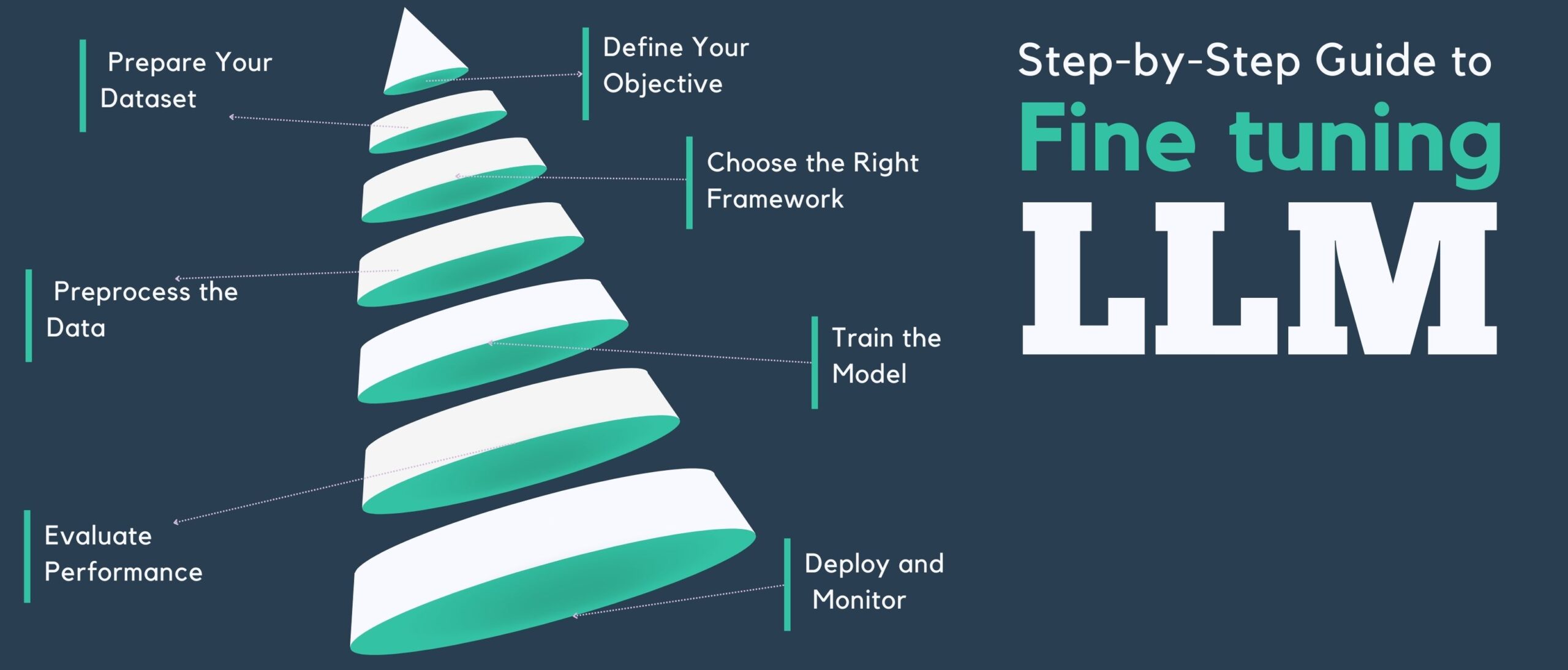 Step-by-Step Guide to fine tuning