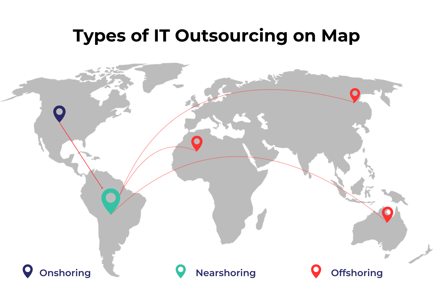 Types Of IT Outsourching