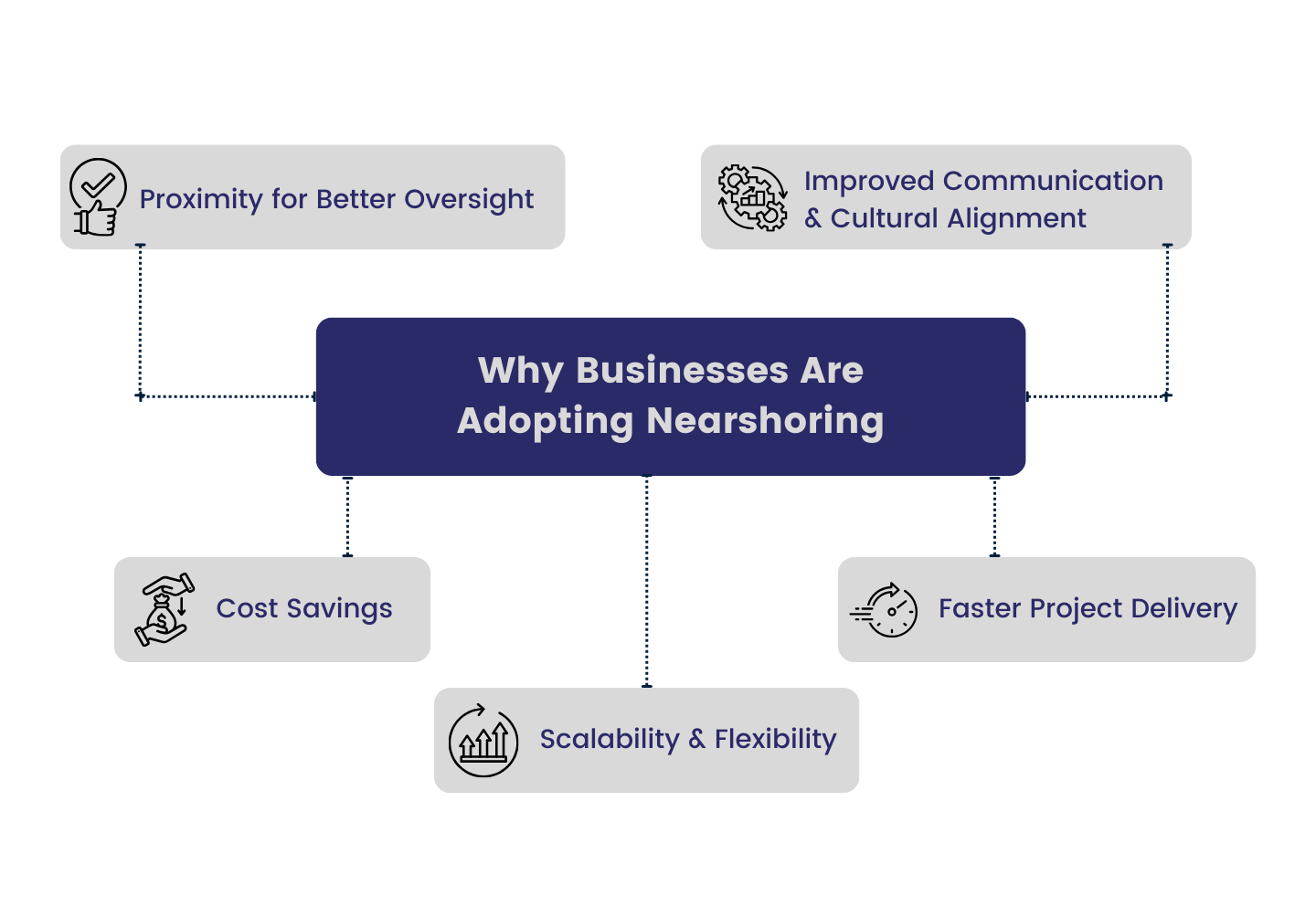 Why Business Use Nearshore Software Development