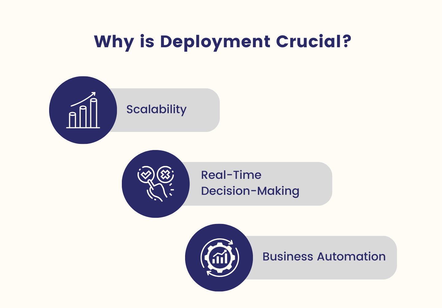 Why is Deployment Crucial