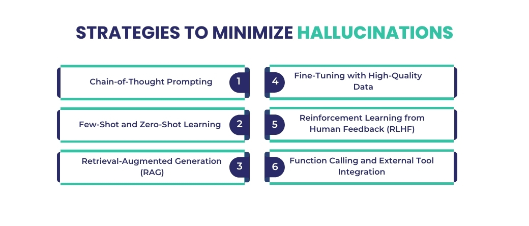 minimize hallucinations in LLM