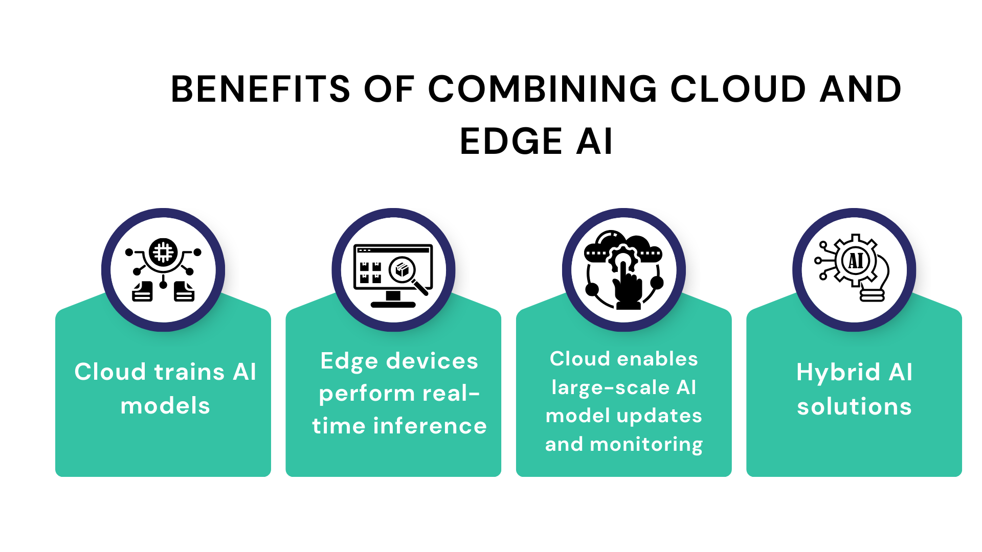 Benefits of Combining Cloud and Edge AI