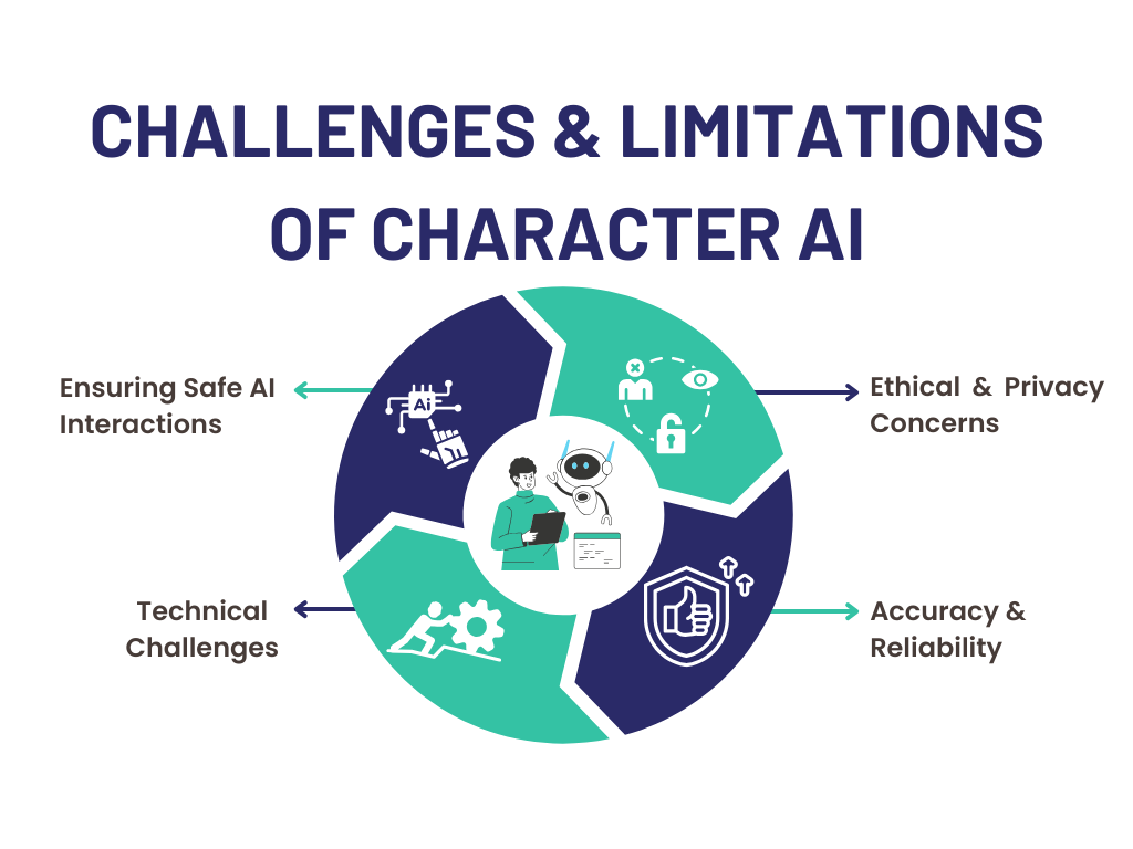 Challenges & Limitations of Character AI