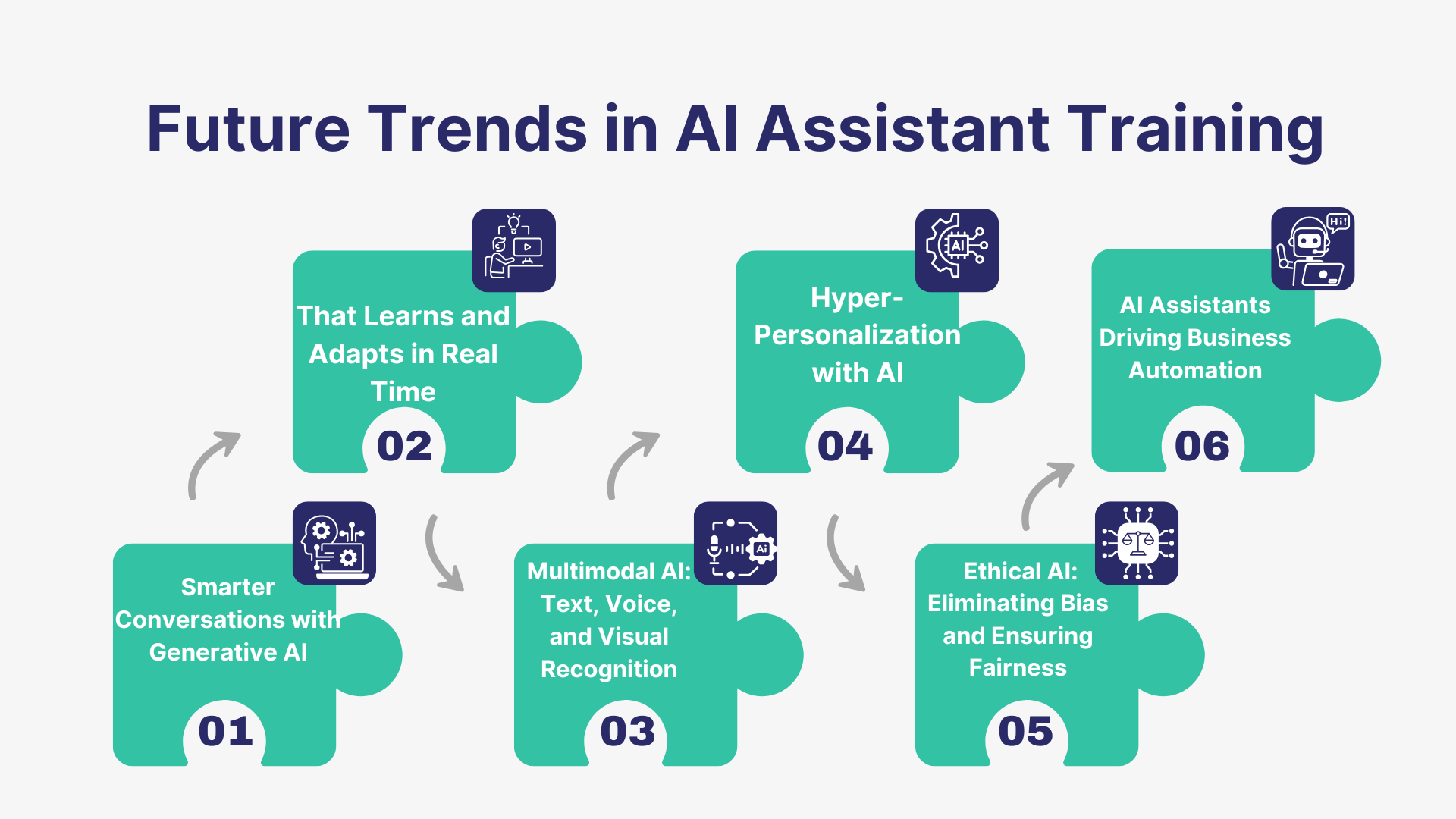 Future Trends in AI Assistant Training