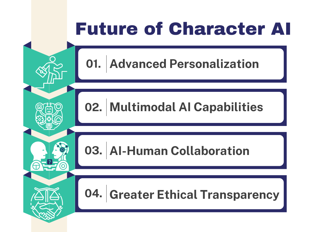 Future of Character AI