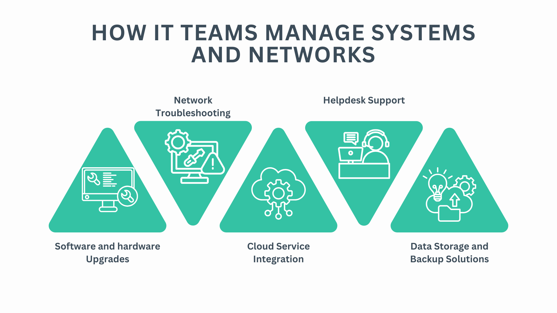 How IT Teams Manage Systems and Networks