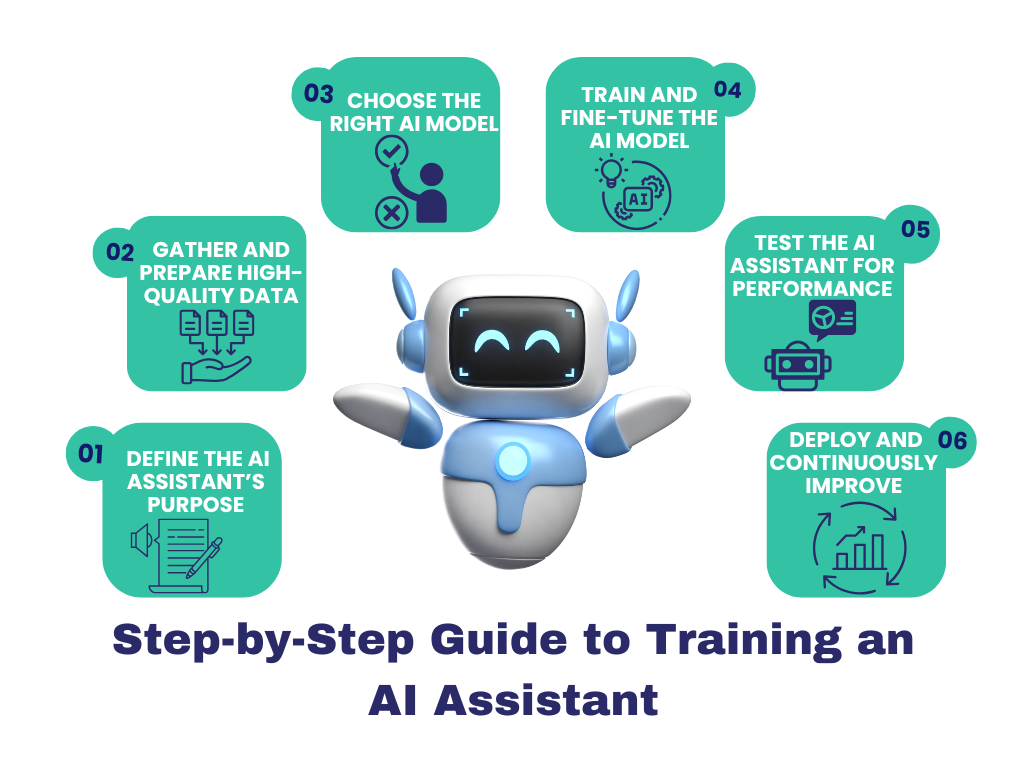 Step-by-Step Guide to Training an AI Assistant