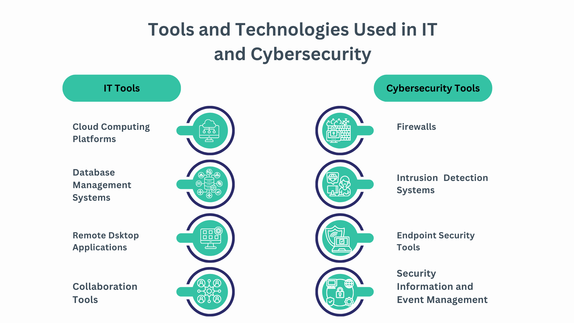 Tools and Technologies Used in IT and Cybersecurity