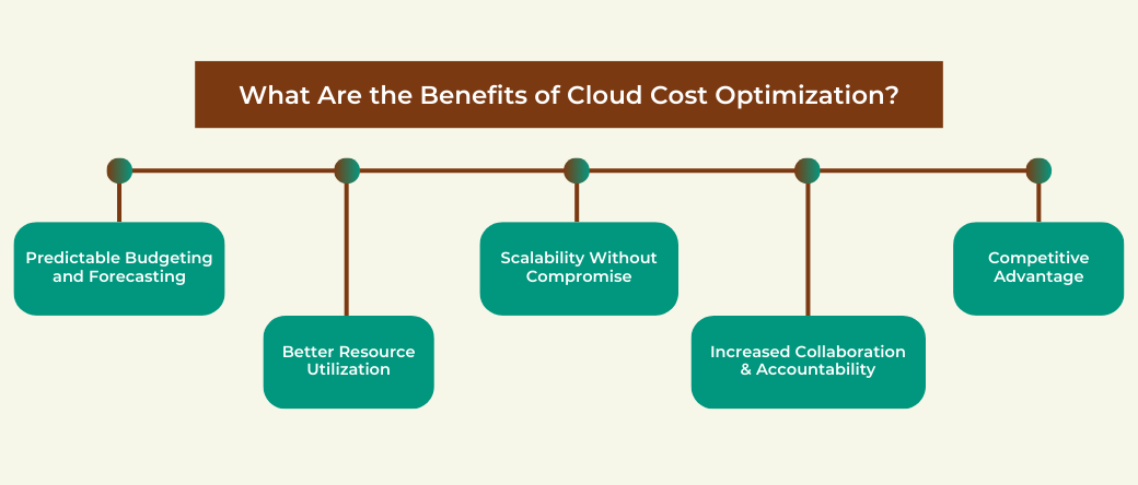 What Are the Benefits of Cloud Cost Optimization