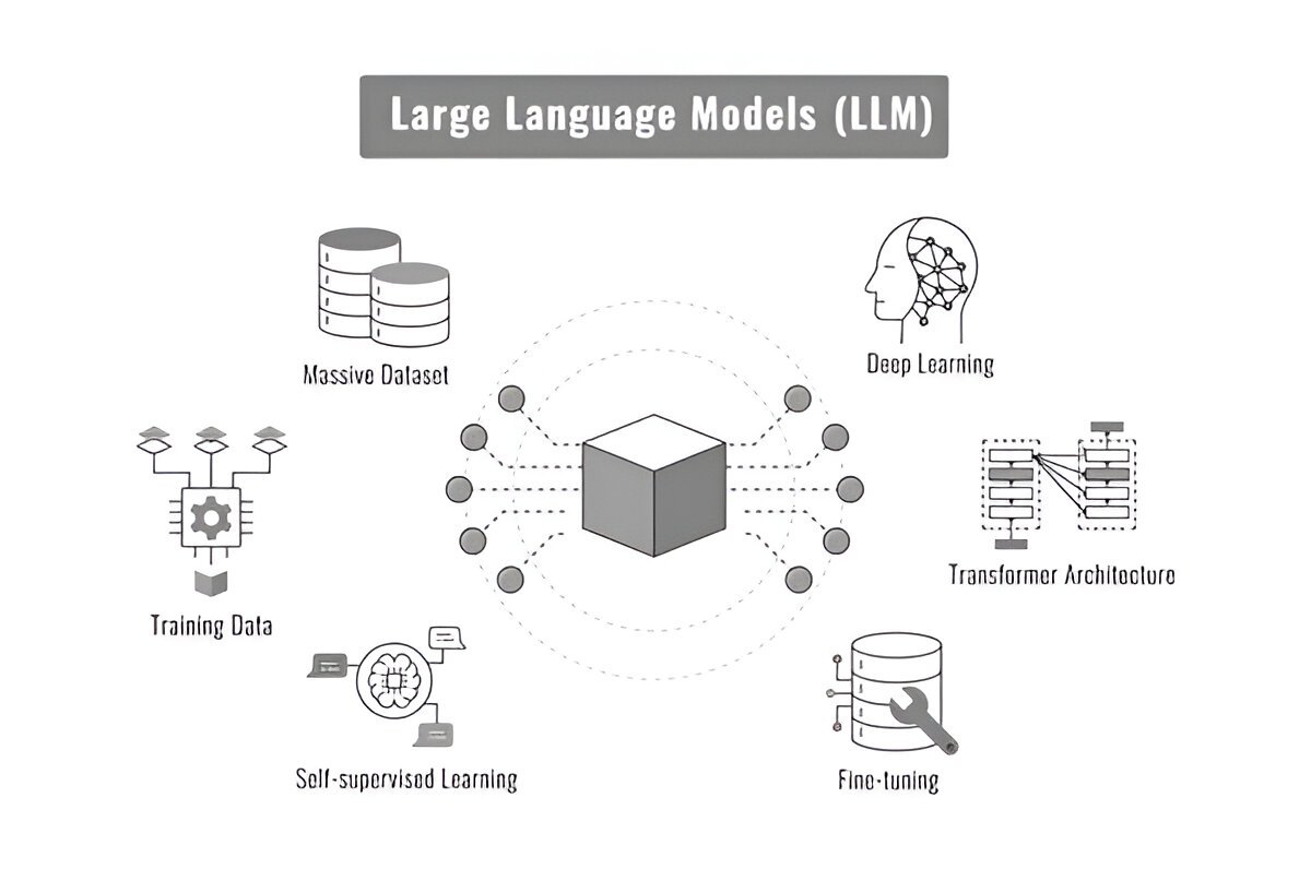 llm marketing