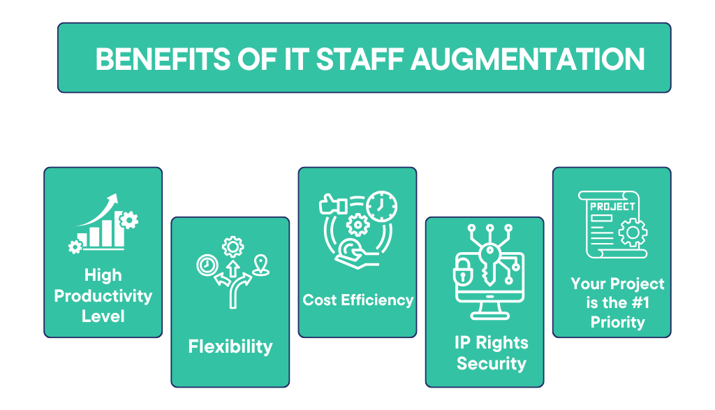 BENEFITS OF IT STAFF AUGMENTATION