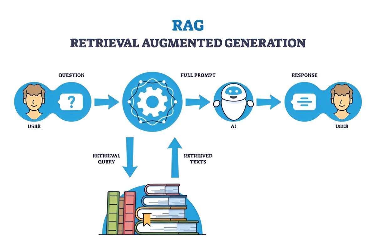 Rag Pipelines