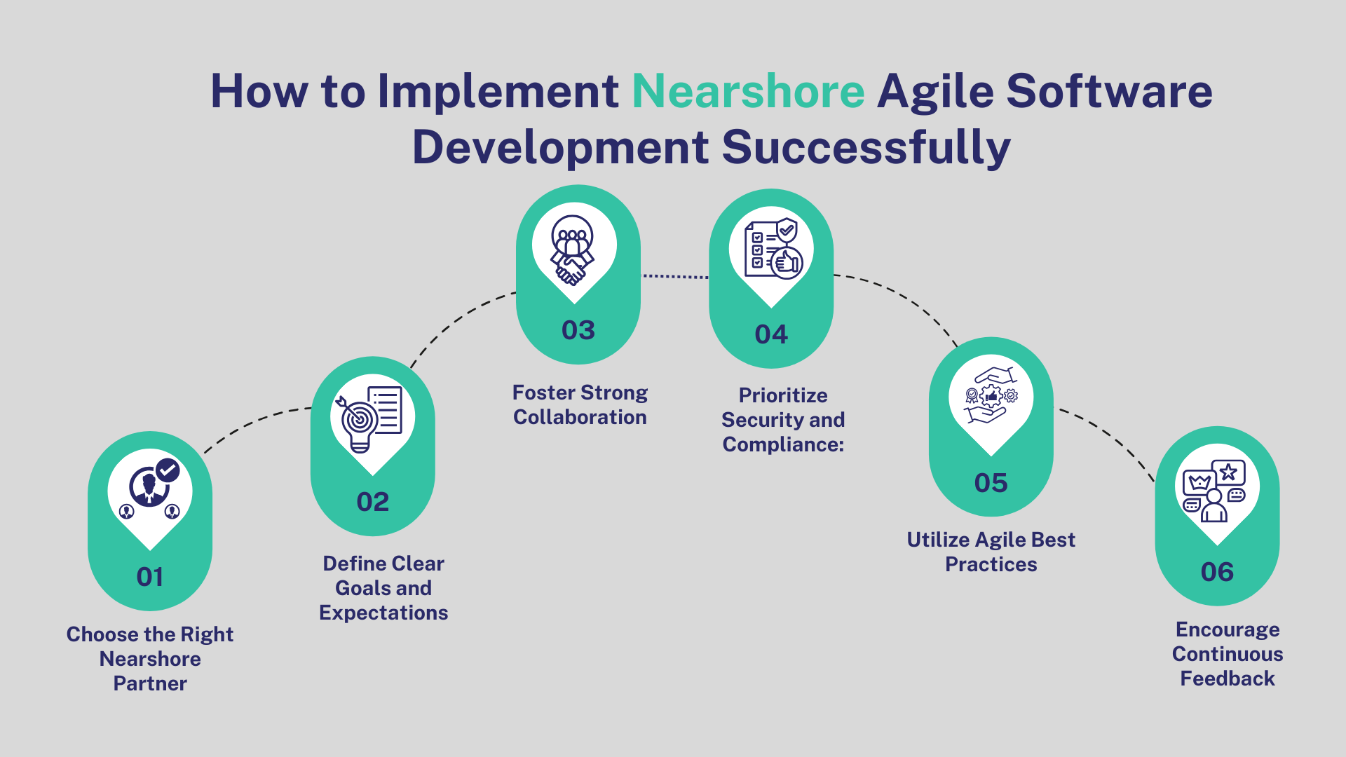 How to Implement Nearshore Agile Software Development Successfully