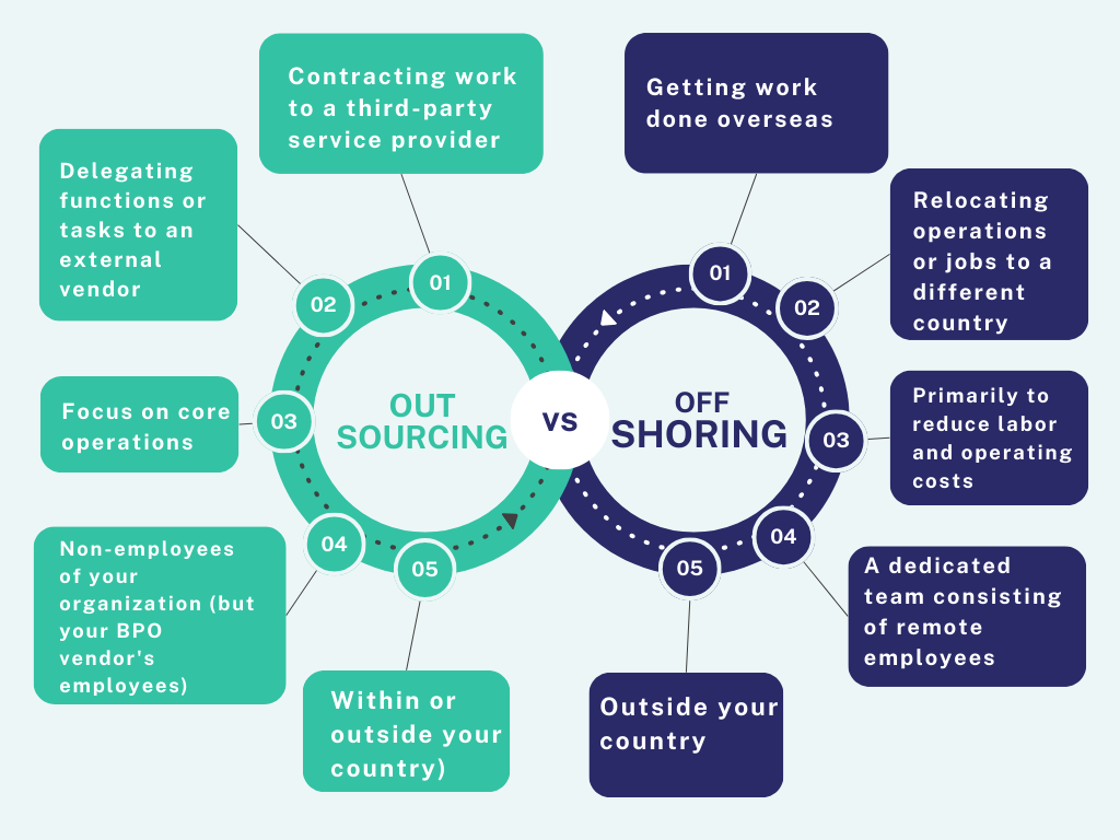 Outsourcing VS Offshoring