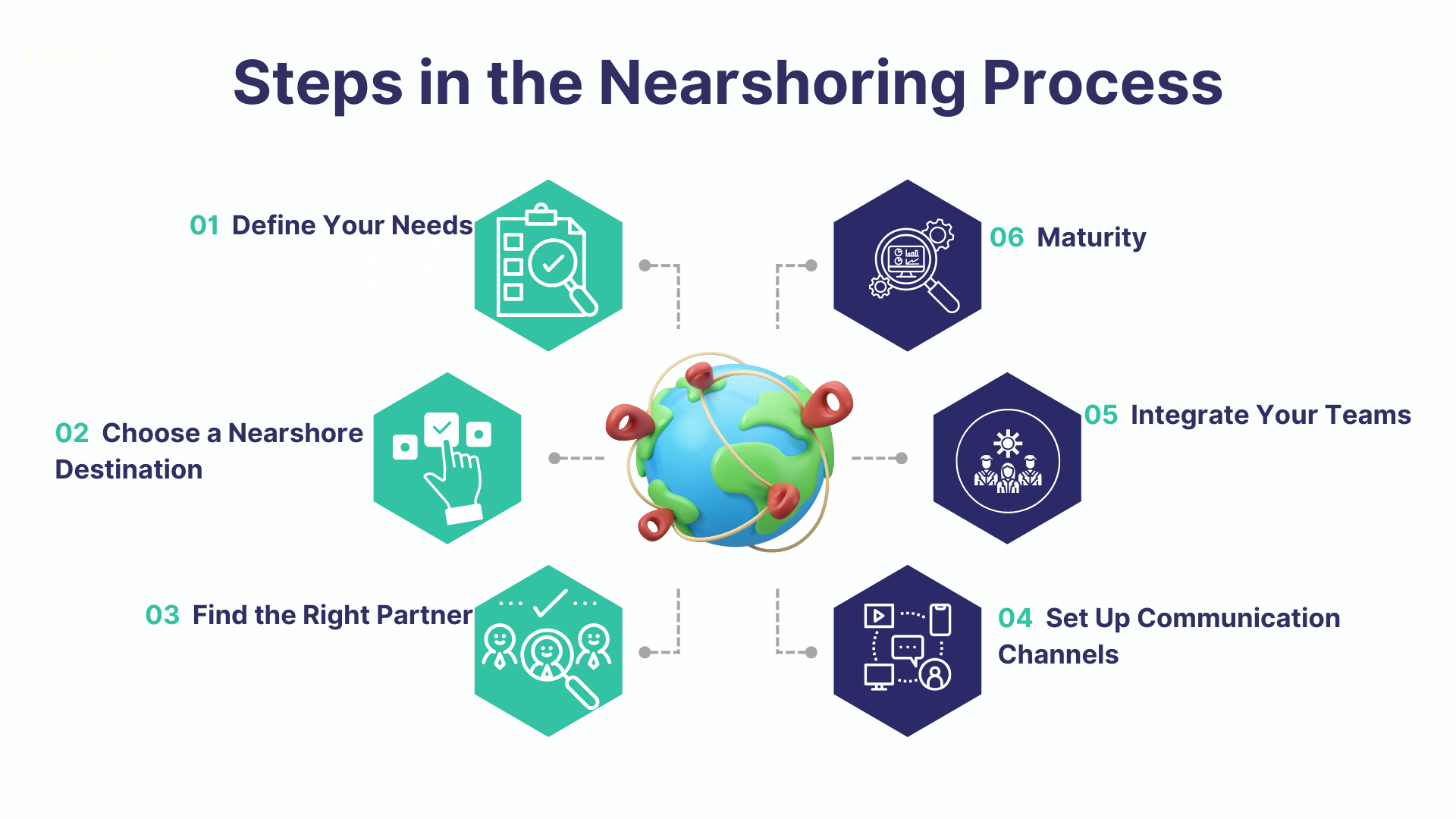 Steps in the Nearshoring Process