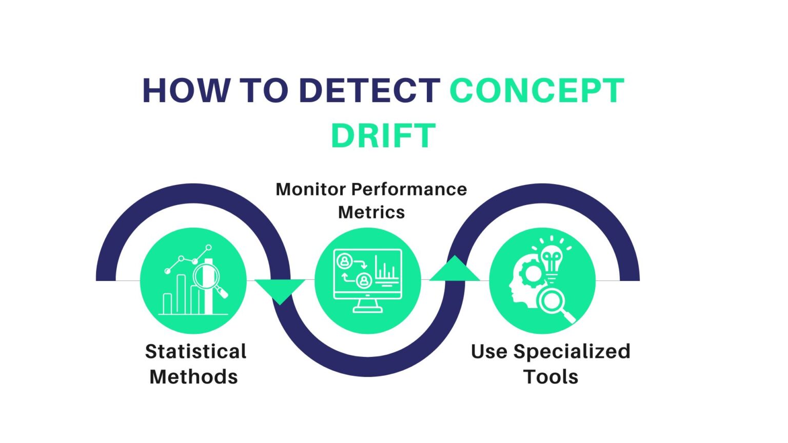 What Is Concept Drift In Machine Learning?