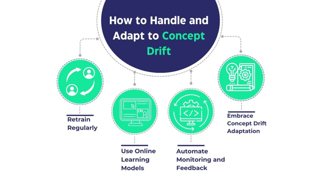 How to Handle and Adapt to Concept Drift