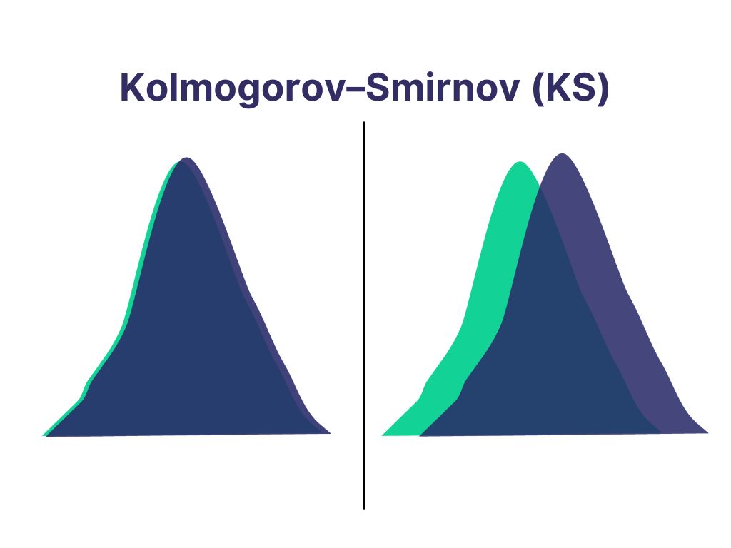Kolmogorov–Smirnov (KS)