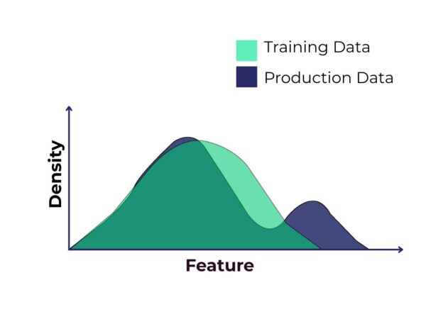 How To Detect And Handle Data Drift In ML | SymuFolk