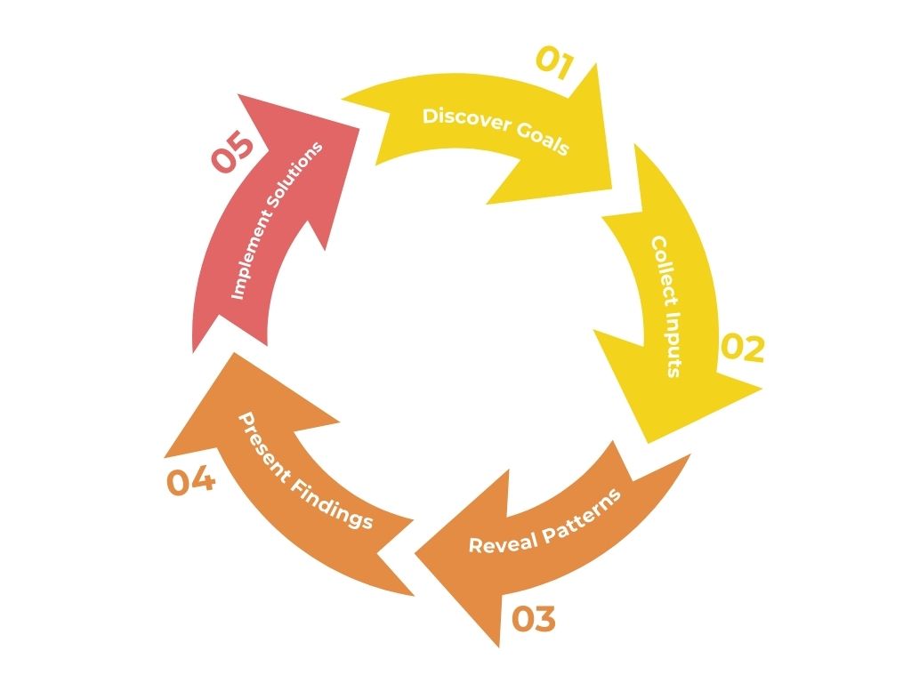 Data Science & Analytics 1 Cycle