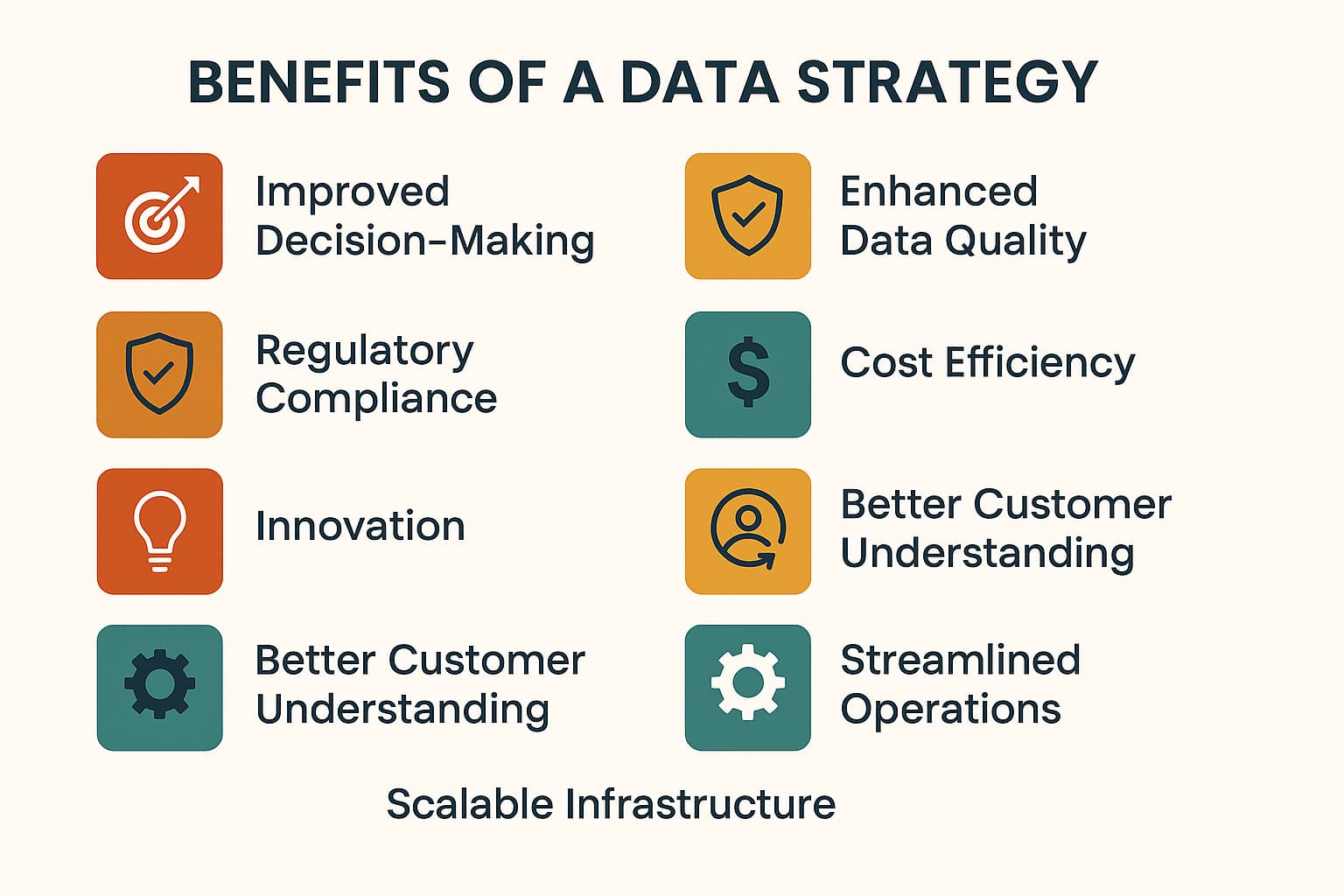 Benefits Of A Data Strategy