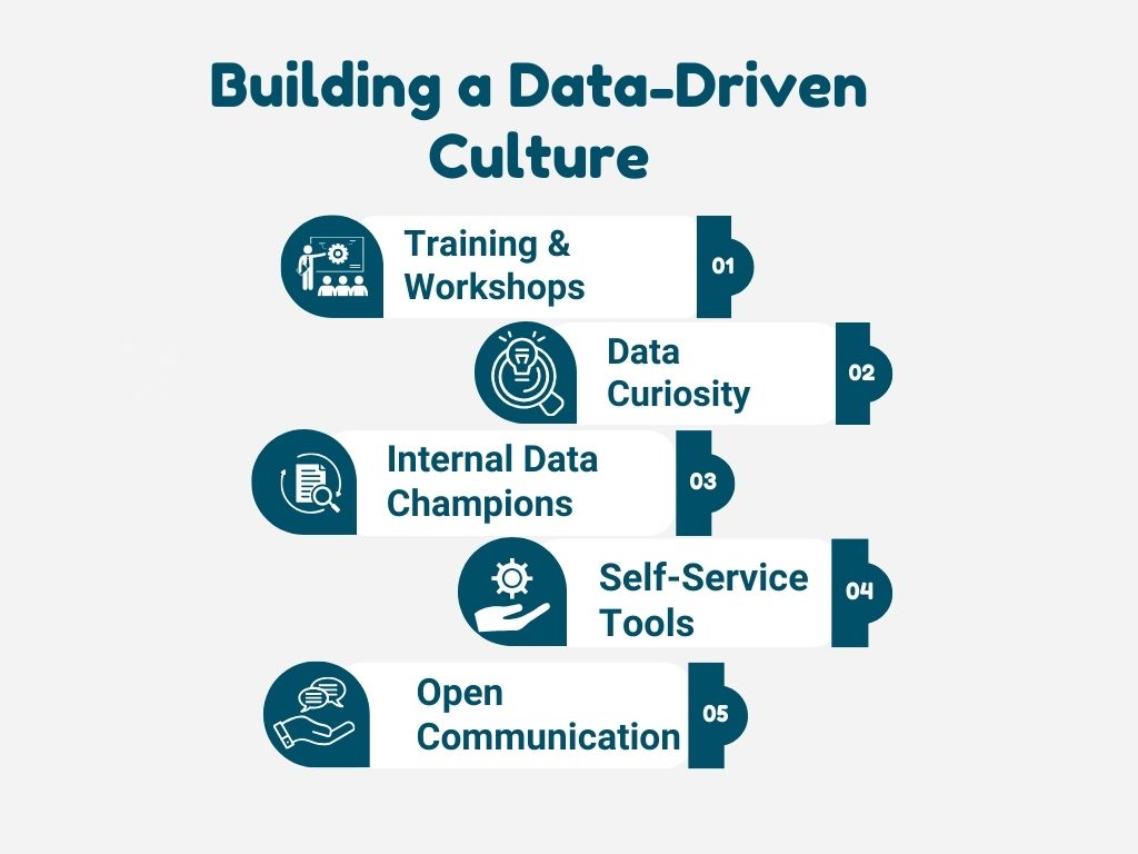 Building a Data-Driven Culture