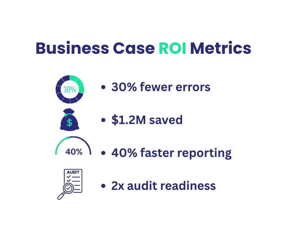 Business Case ROI Metrics