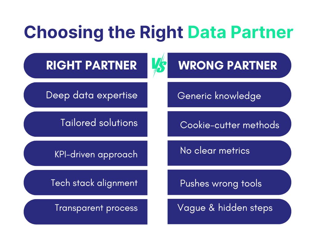 Choosing the Right Data Partner