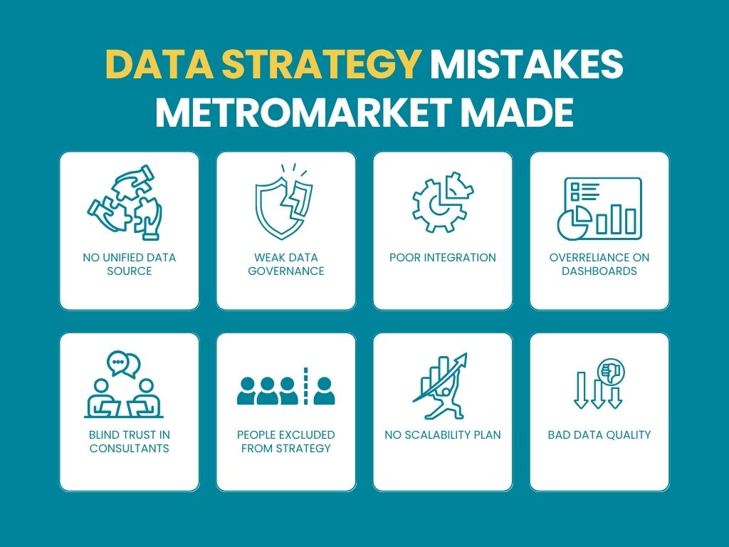 Data Strategy Mistakes