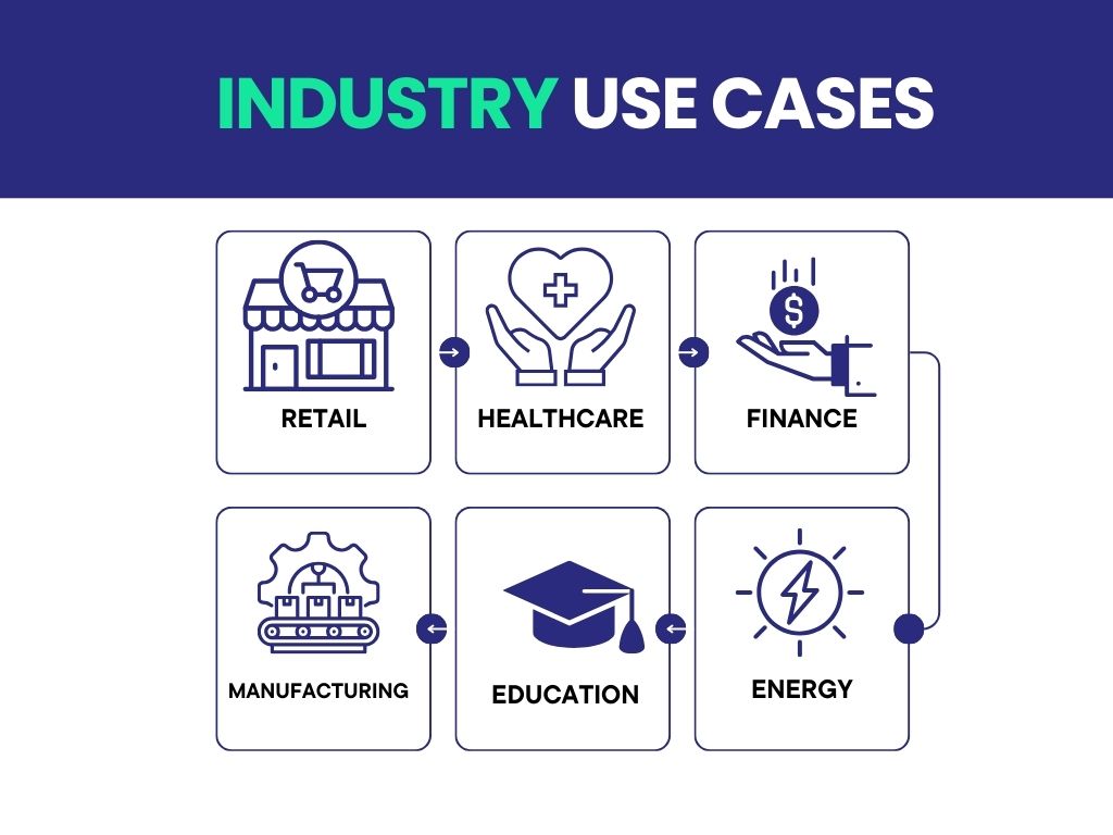 Industry Use Cases