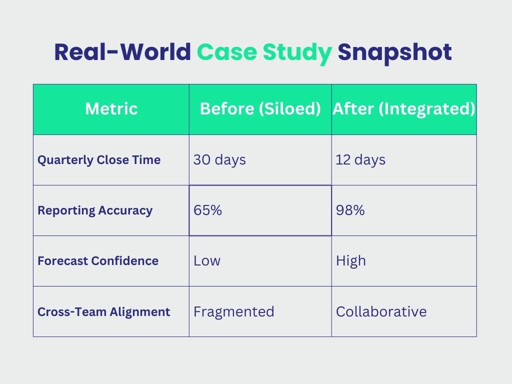 Real-World Case Study Snapshot
