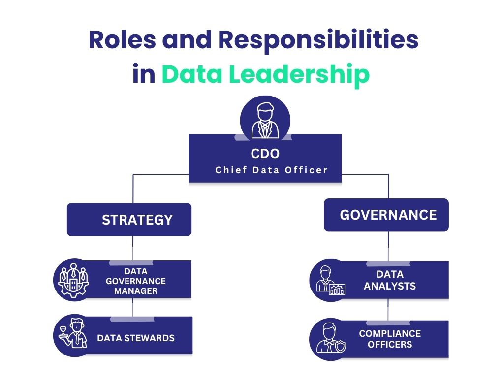 Roles in Data Leadership