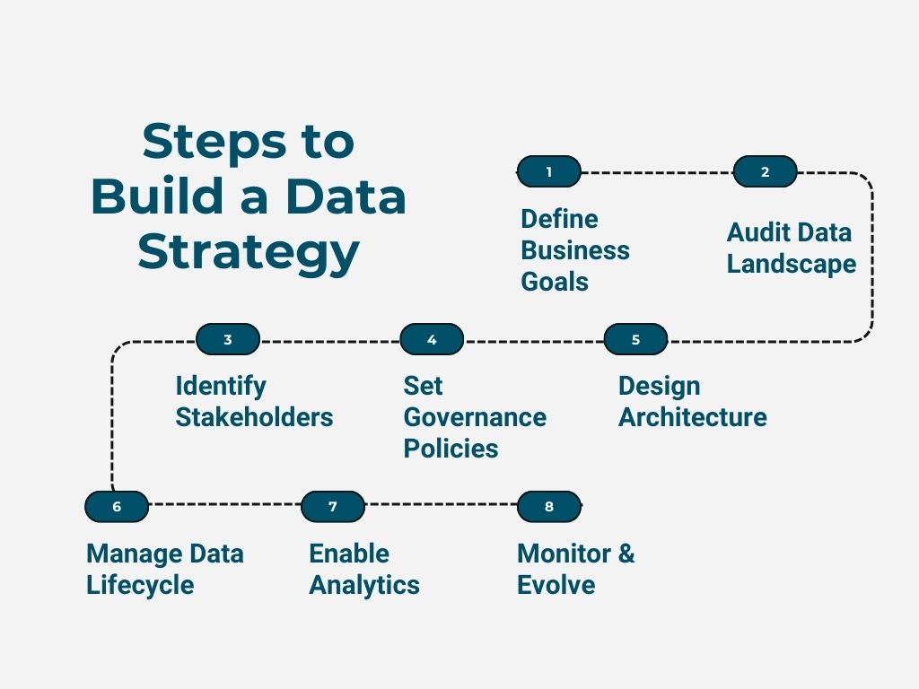 Steps to Build a Data Strategy