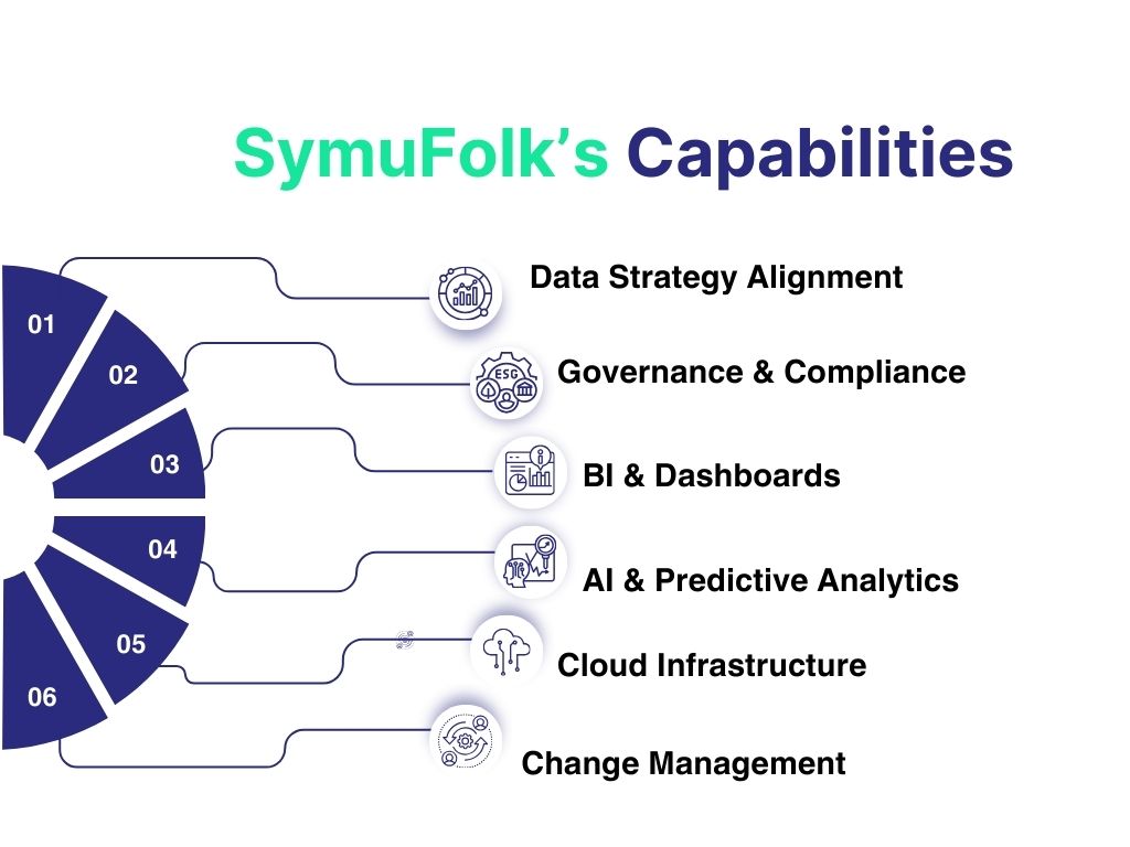 SymuFolk’s Capabilities