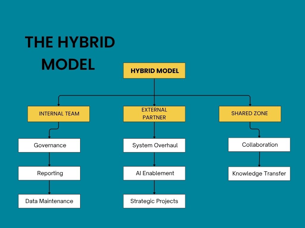 The Hybrid Model Best of Both Worlds