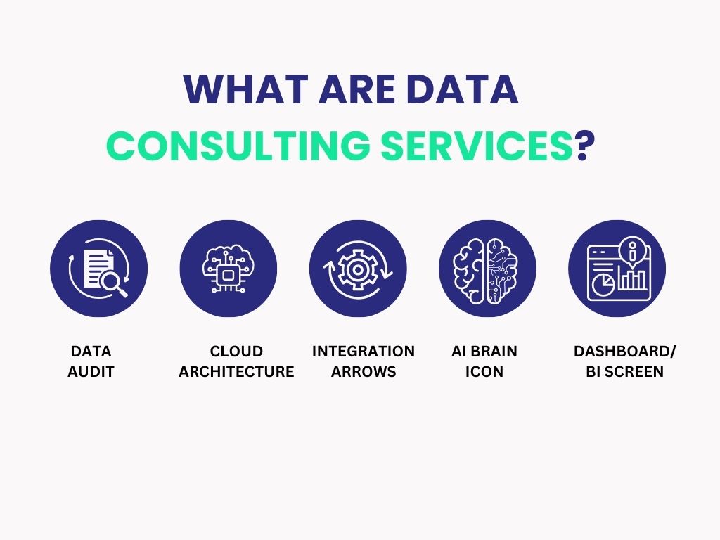 Core Components of a Data Strategy