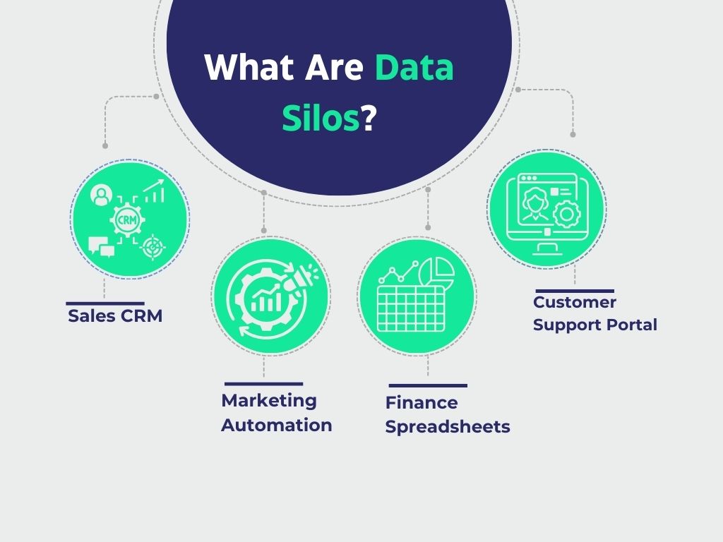 What Are Data Silos