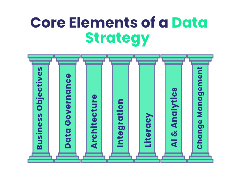 Core Elements of a Data Strategy