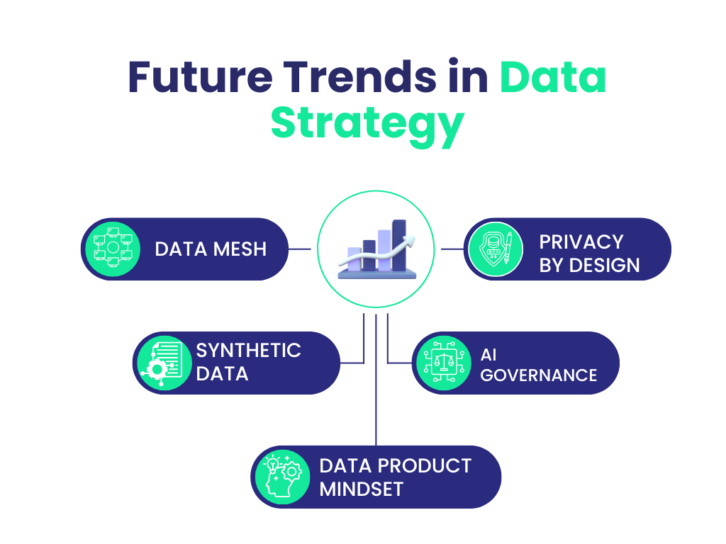 Future Trends In Data Strategy