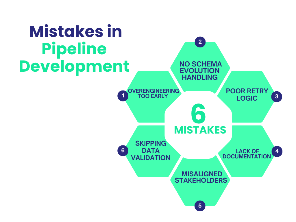 Mistakes in Pipelines Development