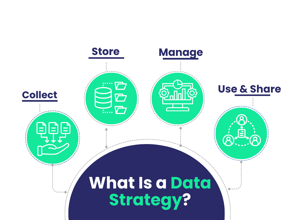 what is data Strategy