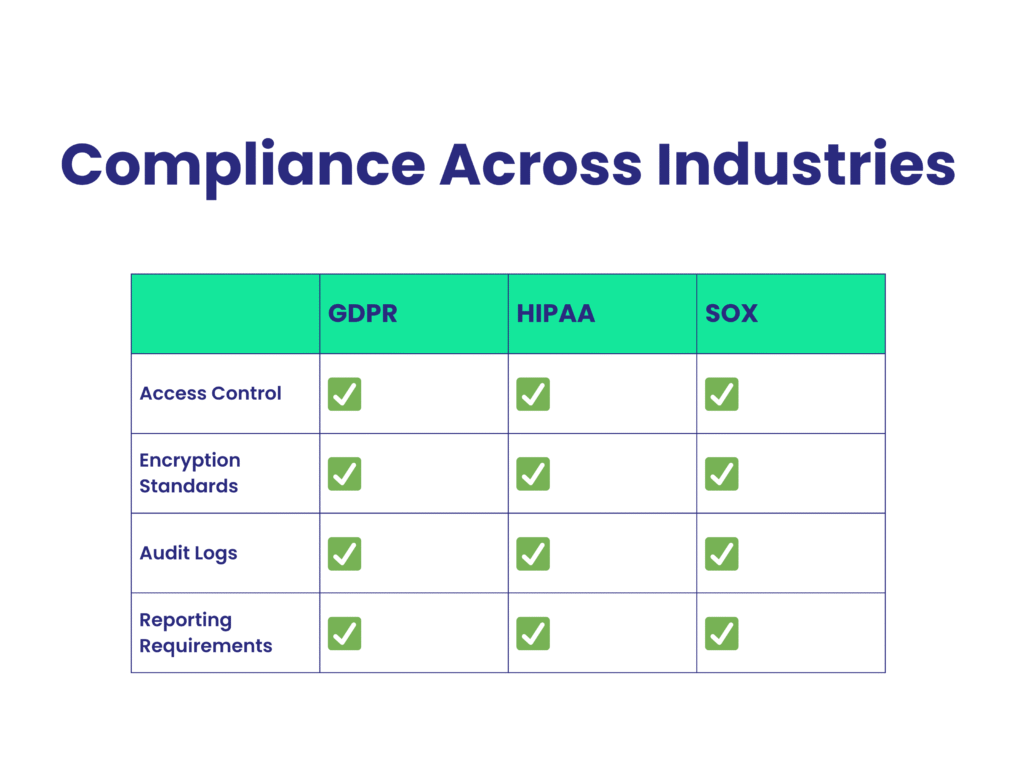 Compliance Across Industries