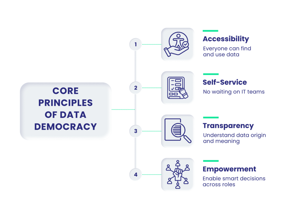 Core Principles of Data Democracy