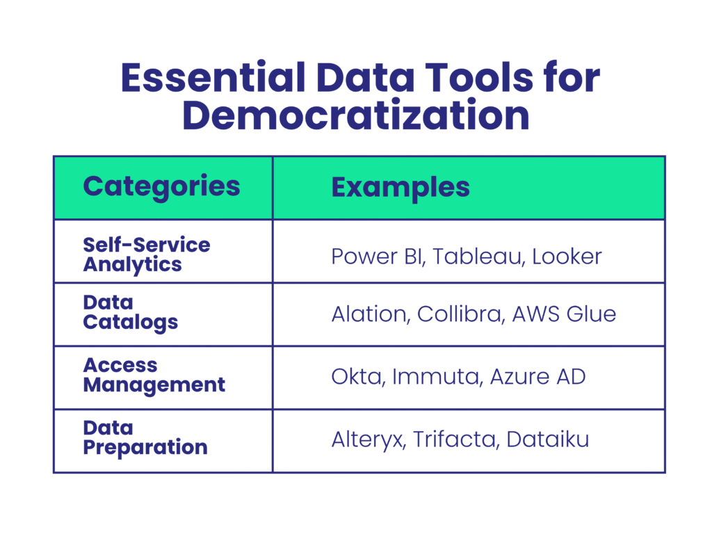 Essential Data Tools for Democratization