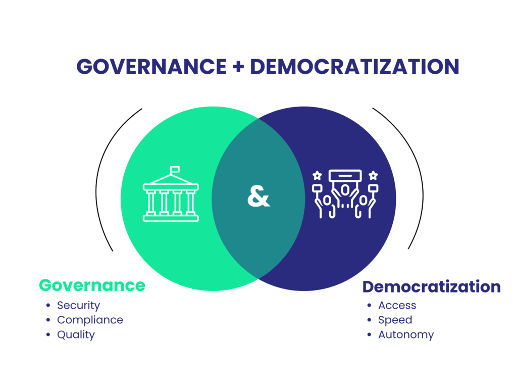 Governance + Democratization