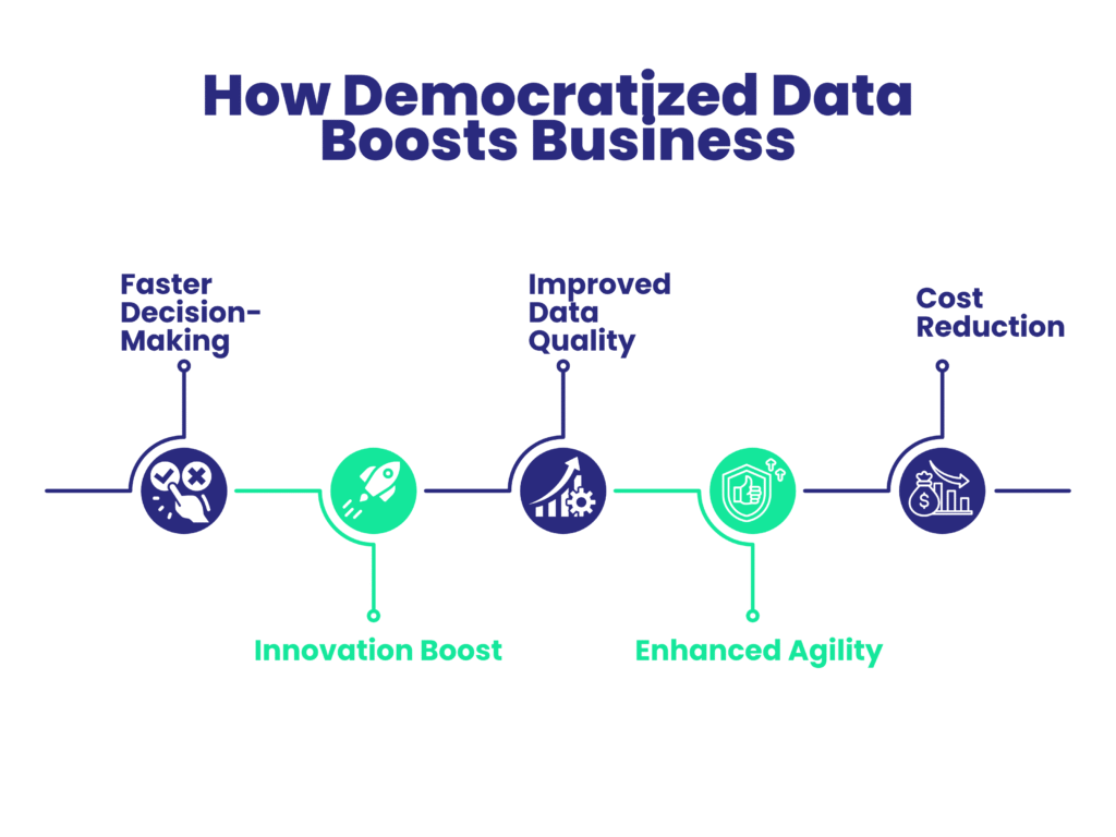 How Democratized Data Boosts Business